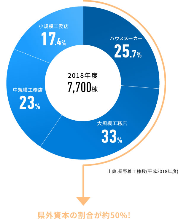 長野県の住まいと暮らしに対する想い 信州の暮らしを守る工務店 Aphグループ